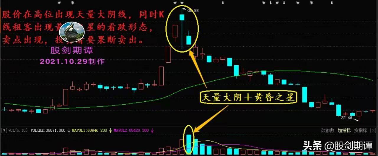 要想股票卖得好看懂主力出货很关键