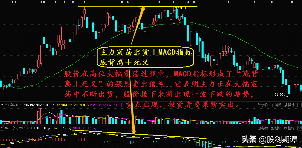 要想股票卖得好看懂主力出货很关键