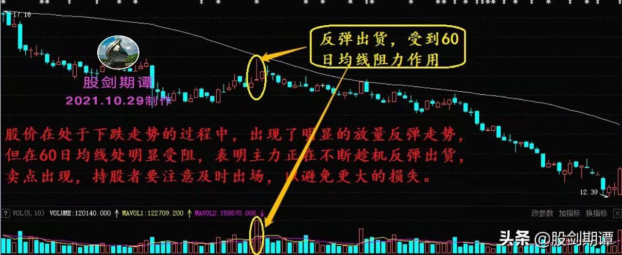 要想股票卖得好看懂主力出货很关键