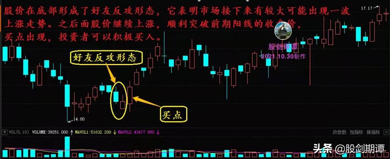 适合买入的K线底部信号