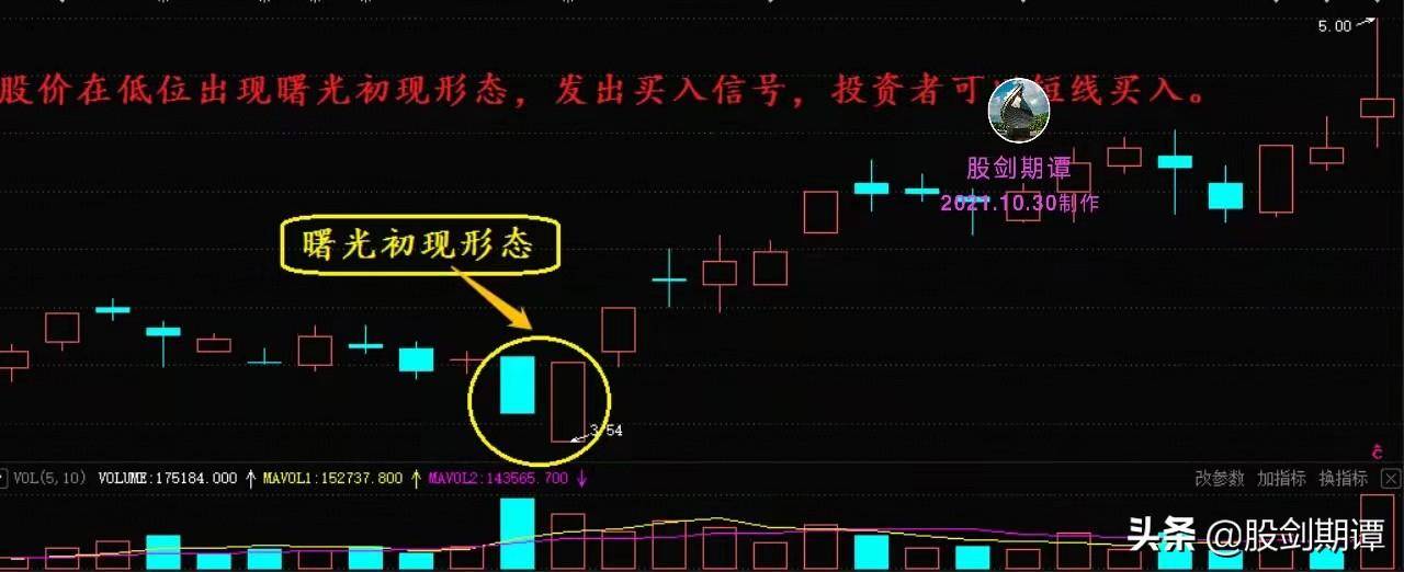 适合买入的K线底部信号