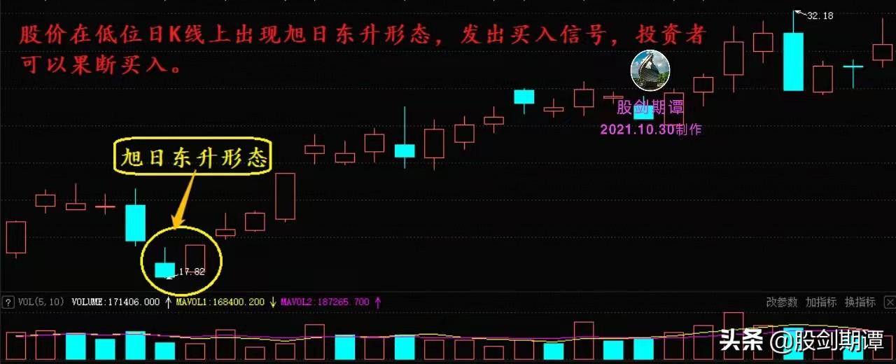 适合买入的K线底部信号