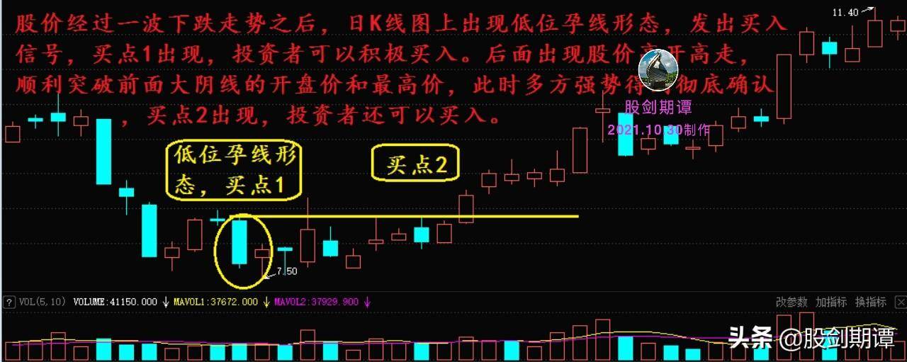 适合买入的K线底部信号