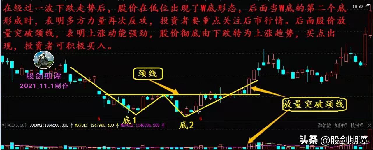 适合中线抄底的底部形态