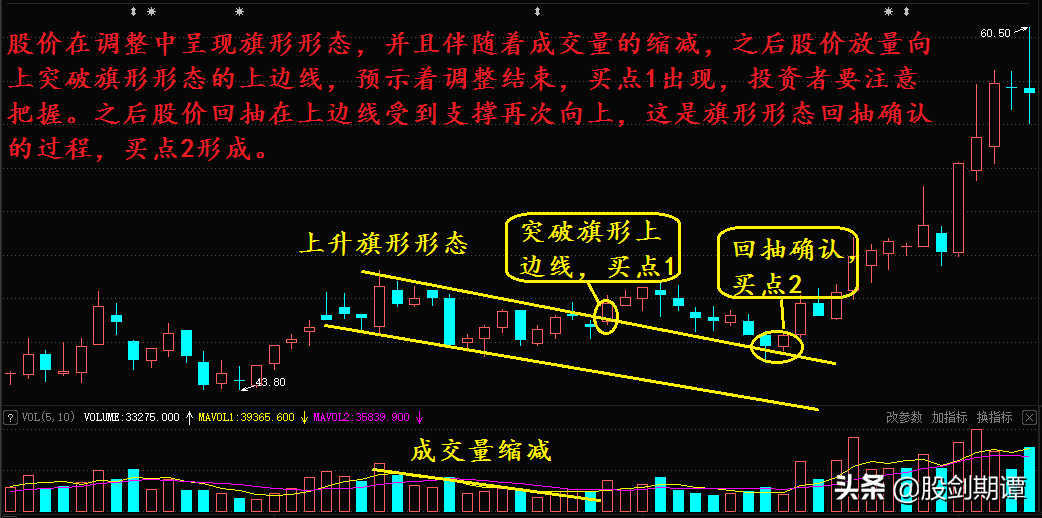 炒股容易上当的整理形态
