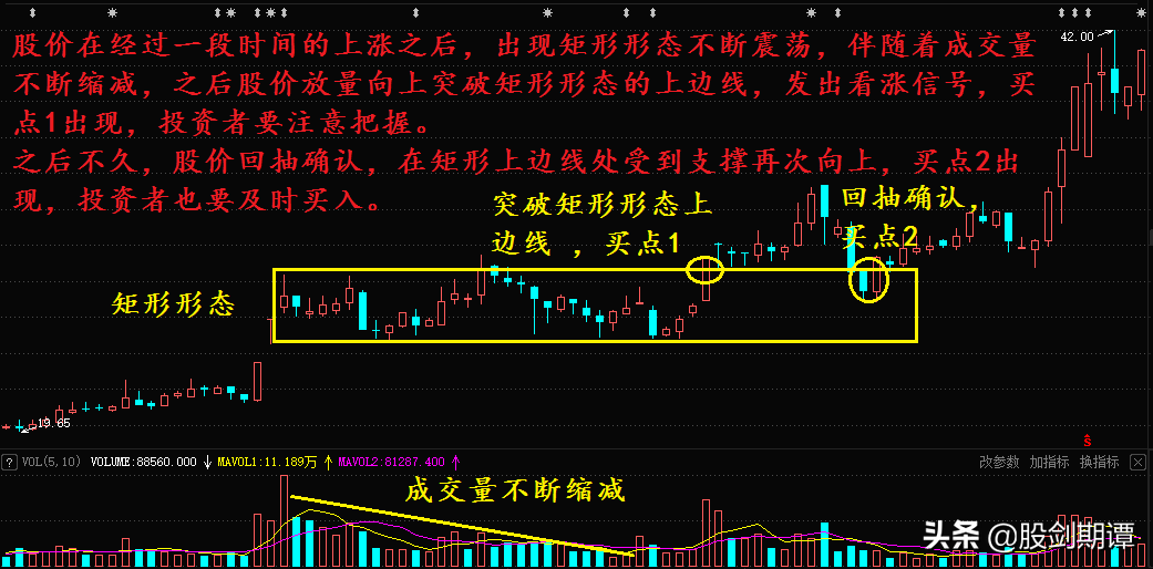 炒股容易上当的整理形态