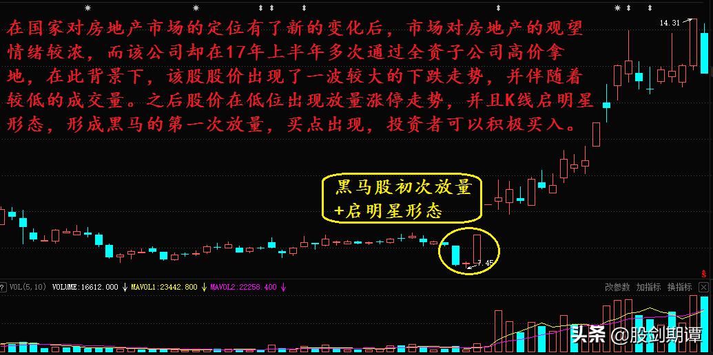 如何用量价关系选牛股