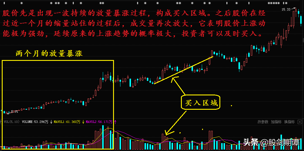 如何用量价关系选牛股