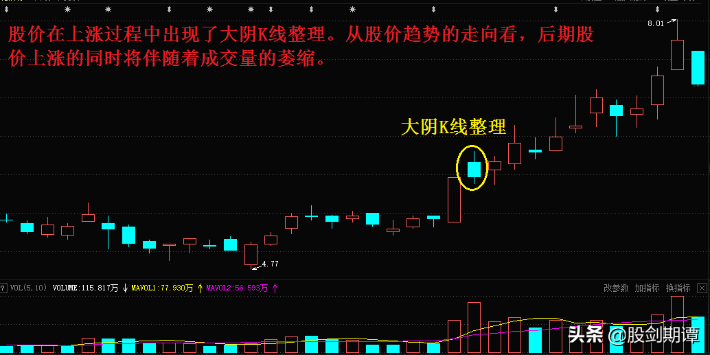 单根K线的7个经典买点