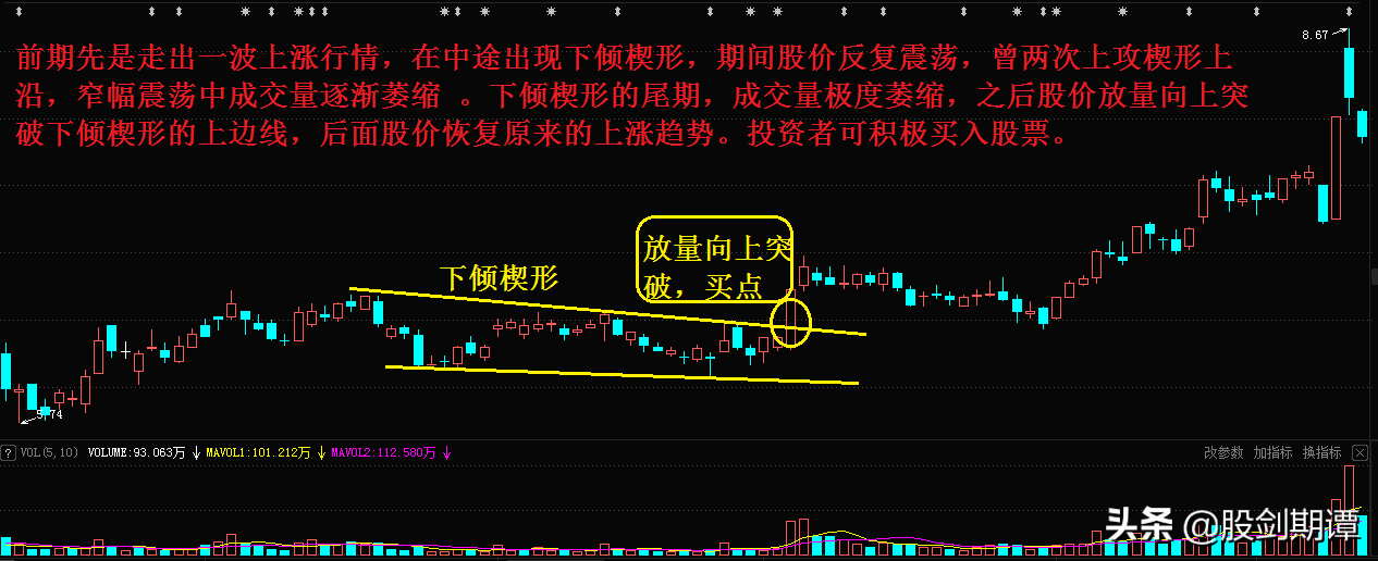 K线整理形态的7个买点