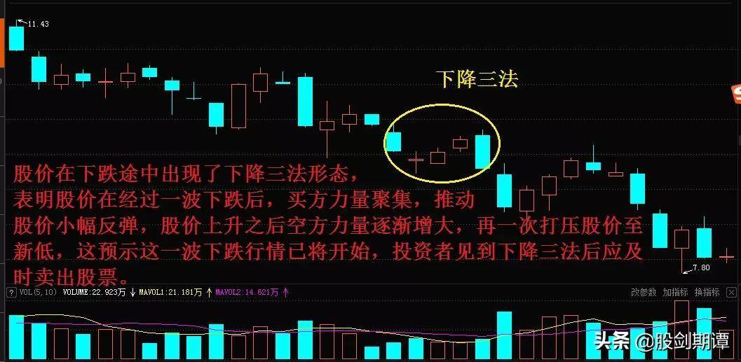 K线整理形态的9个卖点