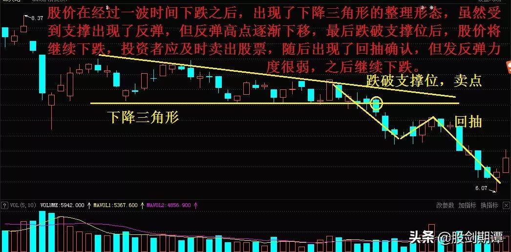 K线整理形态的9个卖点