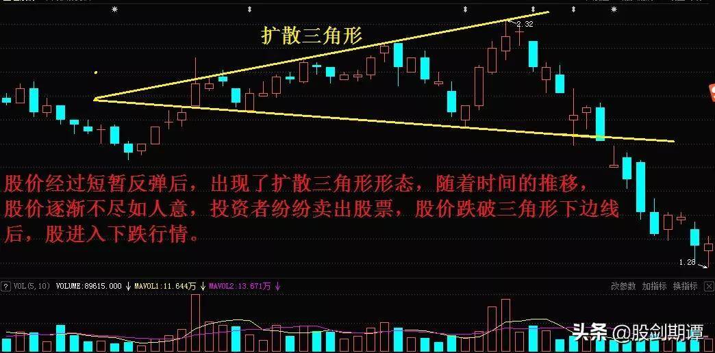 K线整理形态的9个卖点