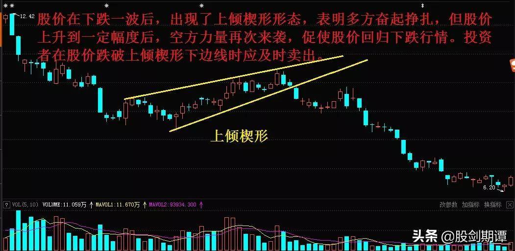 K线整理形态的9个卖点