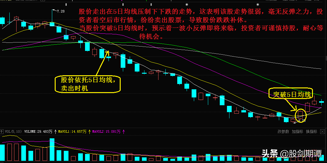 炒股必会的均线交易法