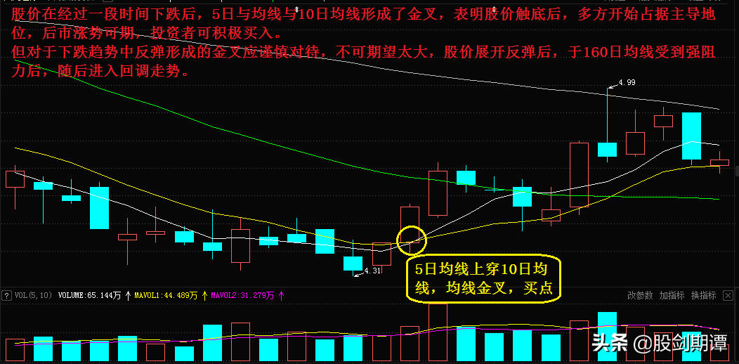 股民必学均线组合买卖法