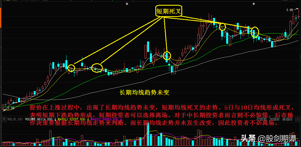 股民必学均线组合买卖法