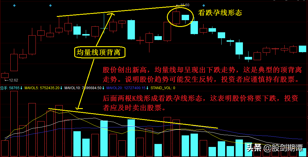 比成交量更实用的追踪主力神器均量线