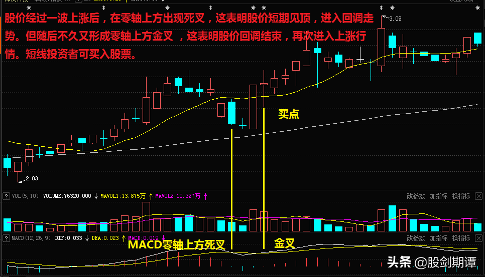 MACD指标的5大关键卖点