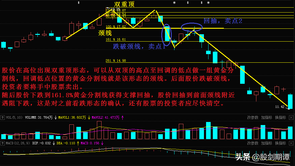 5种判断顶部技巧带你成为会卖的投资者
