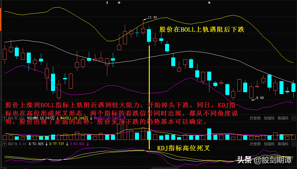 5种判断顶部技巧带你成为会卖的投资者