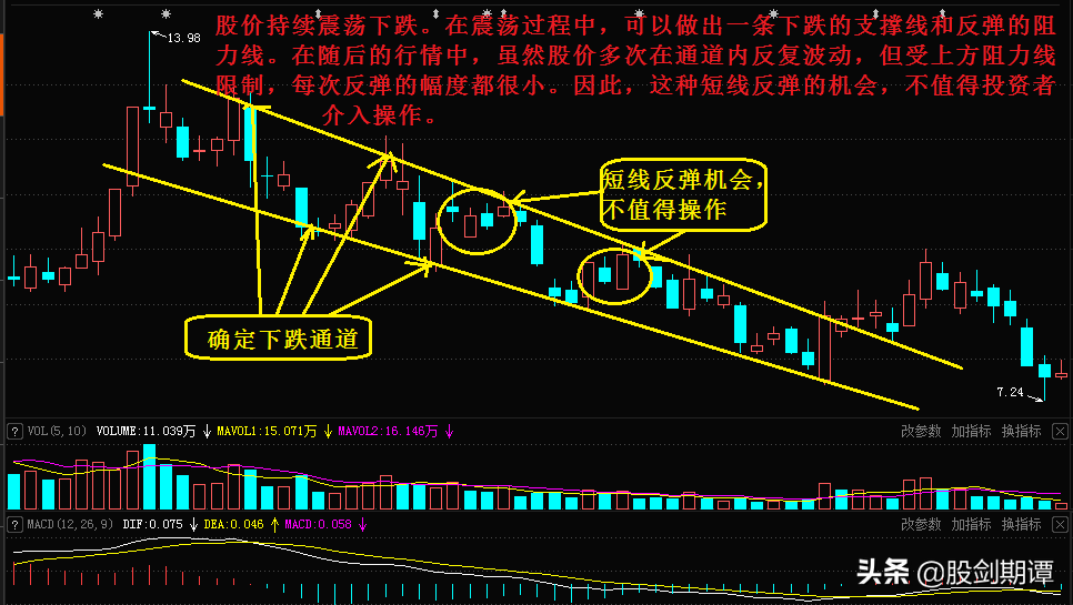 三种超级好用的波段交易法