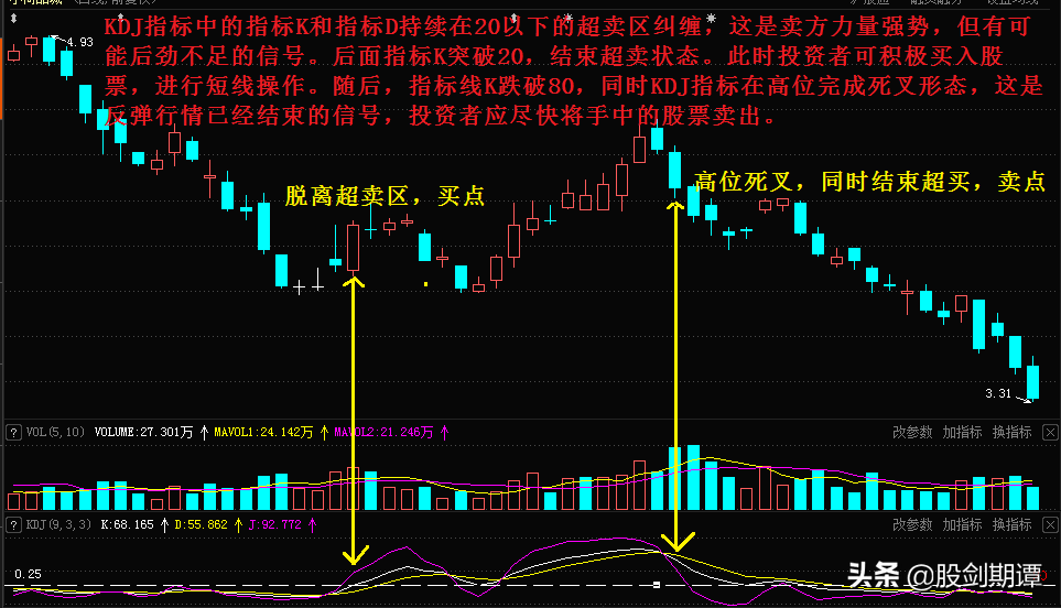 一买就涨的4种短线交易法