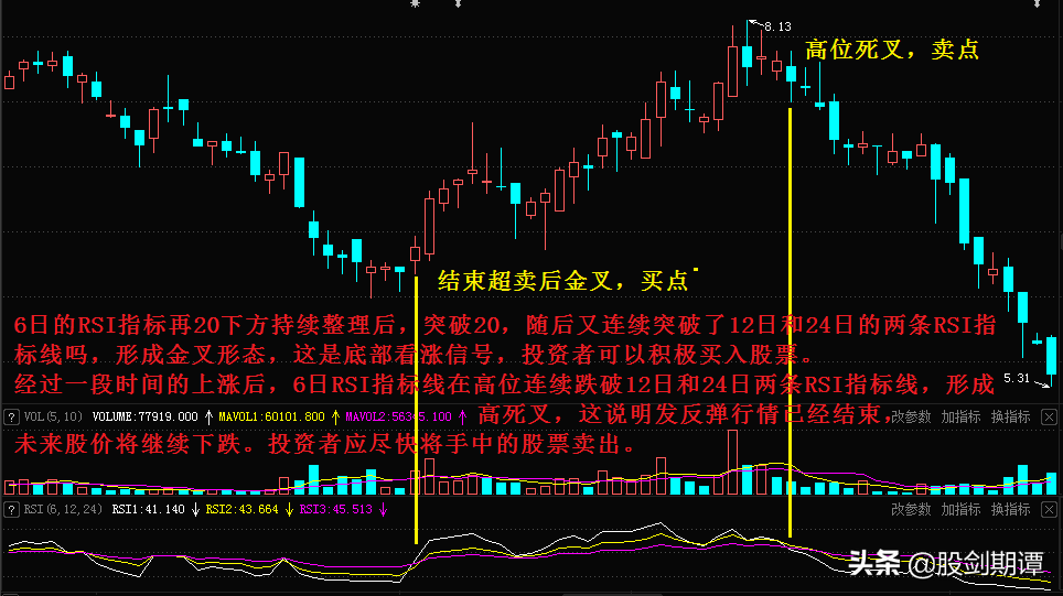一买就涨的4种短线交易法