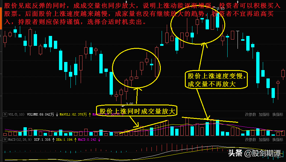 一买就涨的4种短线交易法