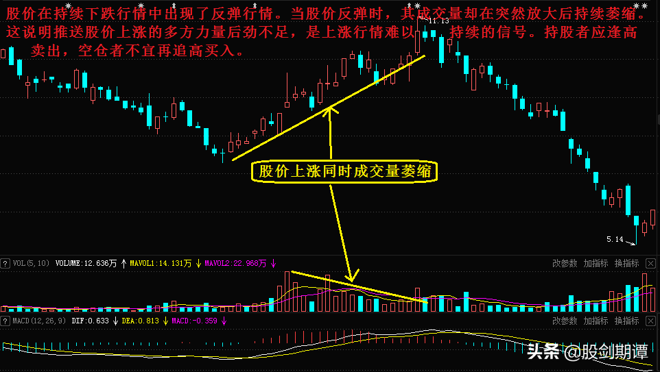 一买就涨的4种短线交易法