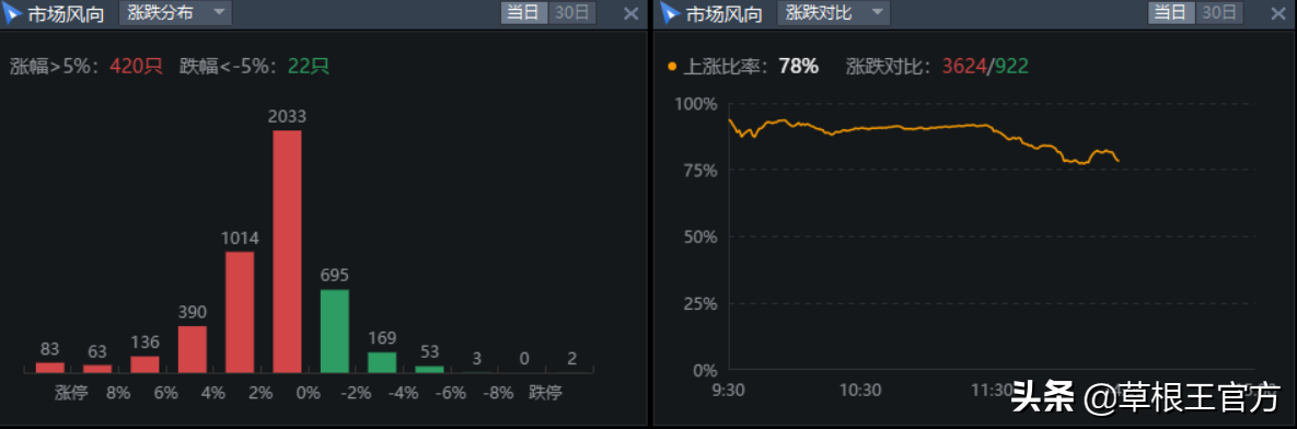 市场反弹了但抄底还需再等等