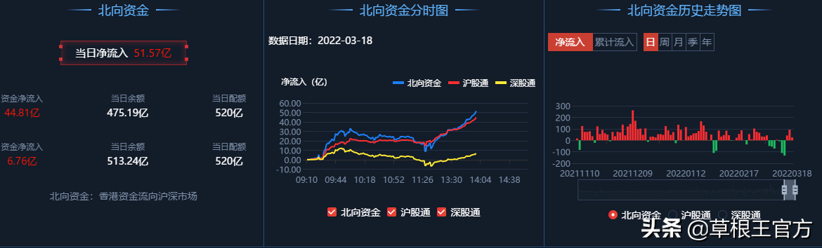 这个指标告诉了我们很多