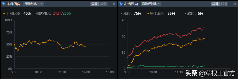 做一个好猎手需要耐心