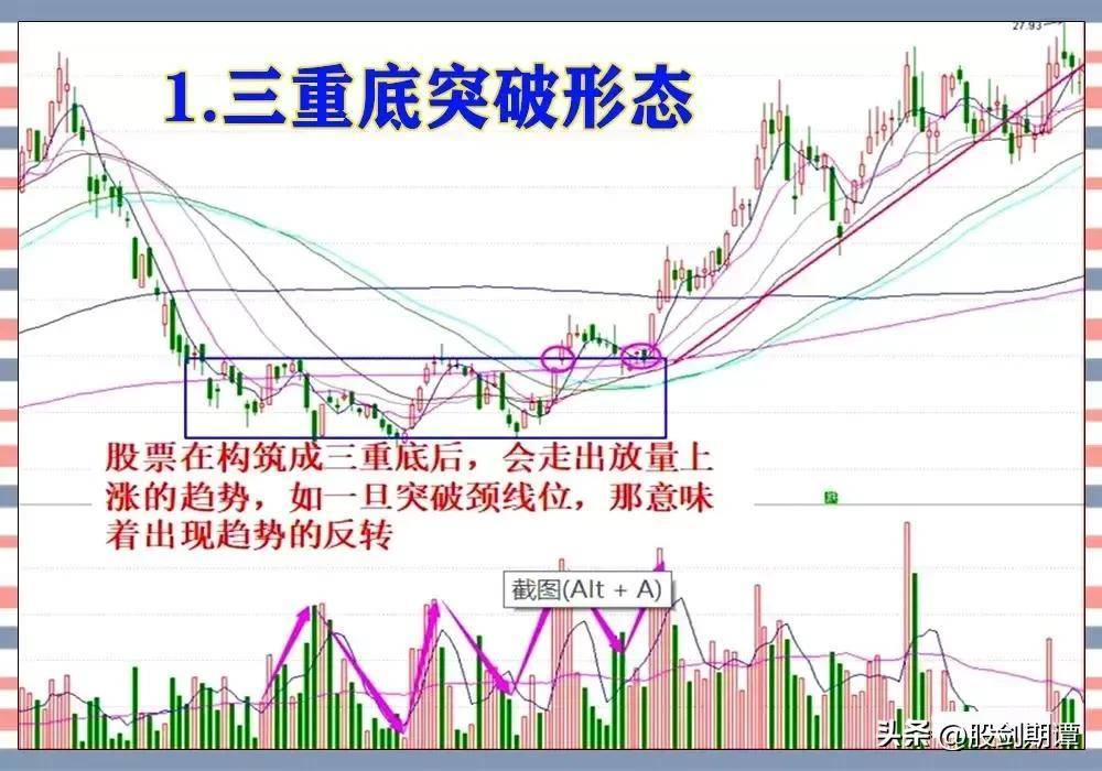 最有效的六种主升浪战法
