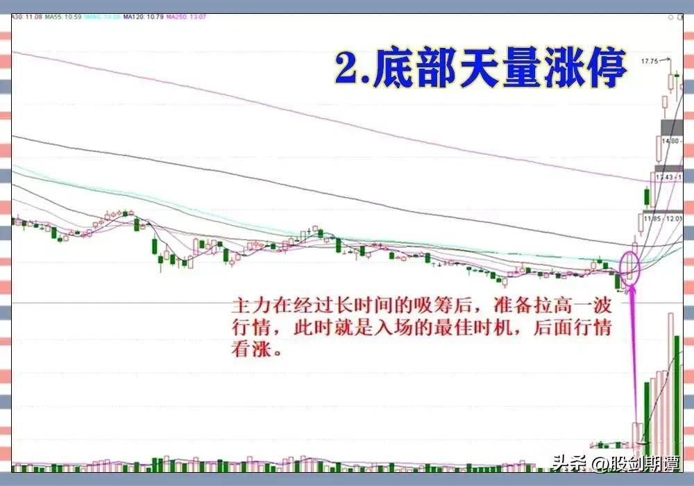 最有效的六种主升浪战法
