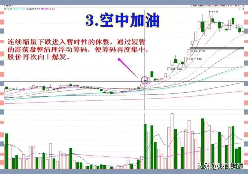 最有效的六种主升浪战法