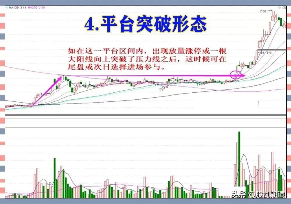 最有效的六种主升浪战法