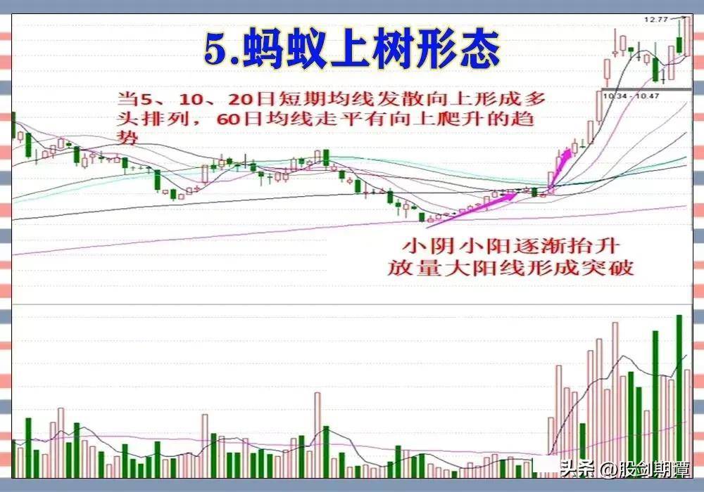最有效的六种主升浪战法