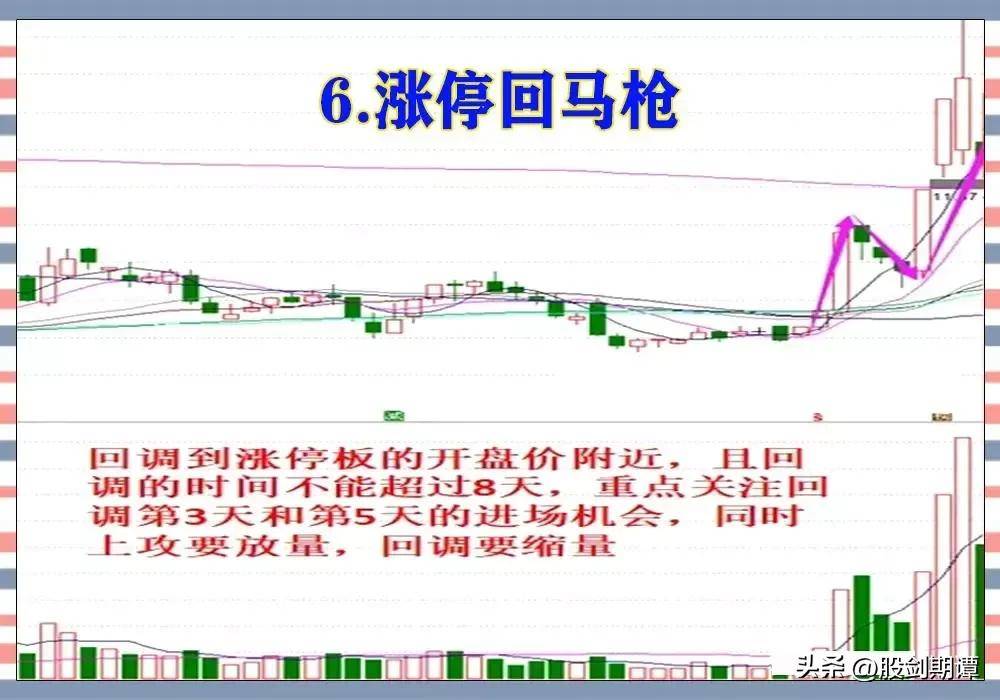 最有效的六种主升浪战法