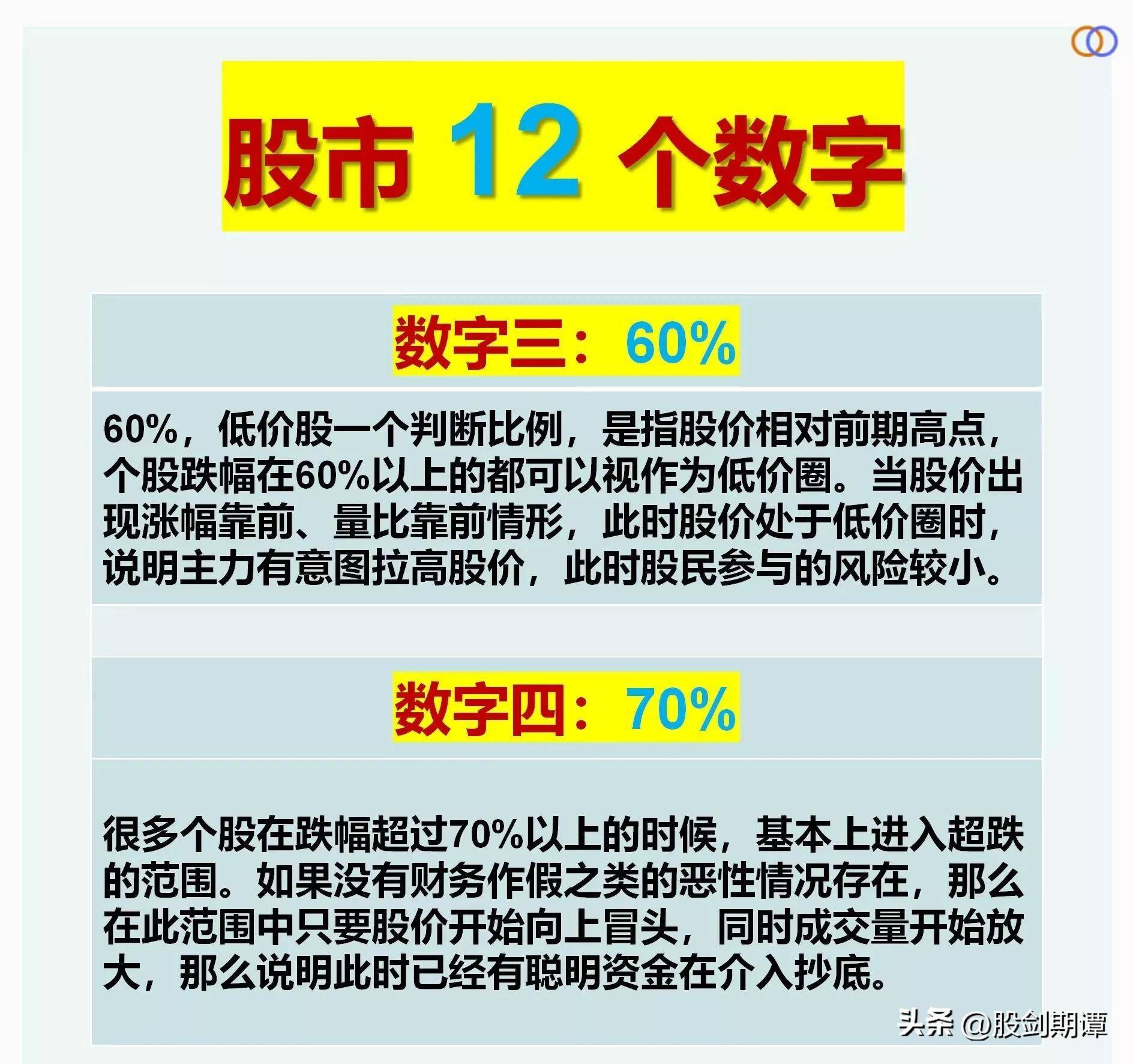 炒股应遵循的12个数字