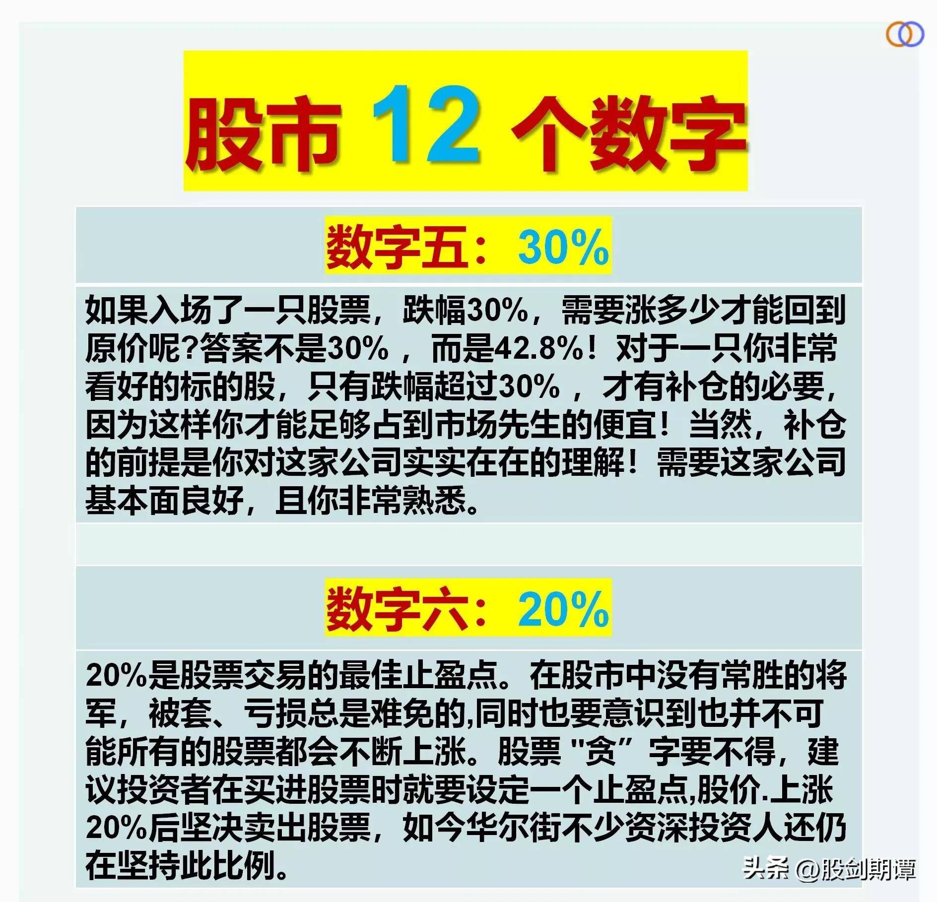 炒股应遵循的12个数字