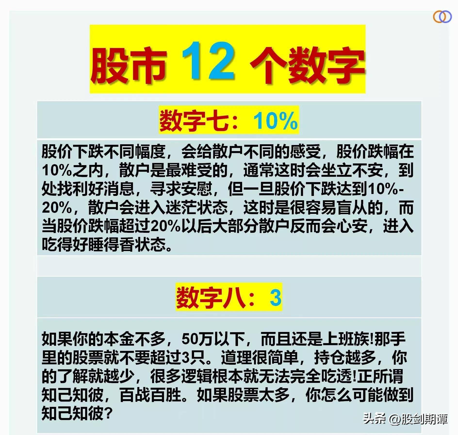 炒股应遵循的12个数字