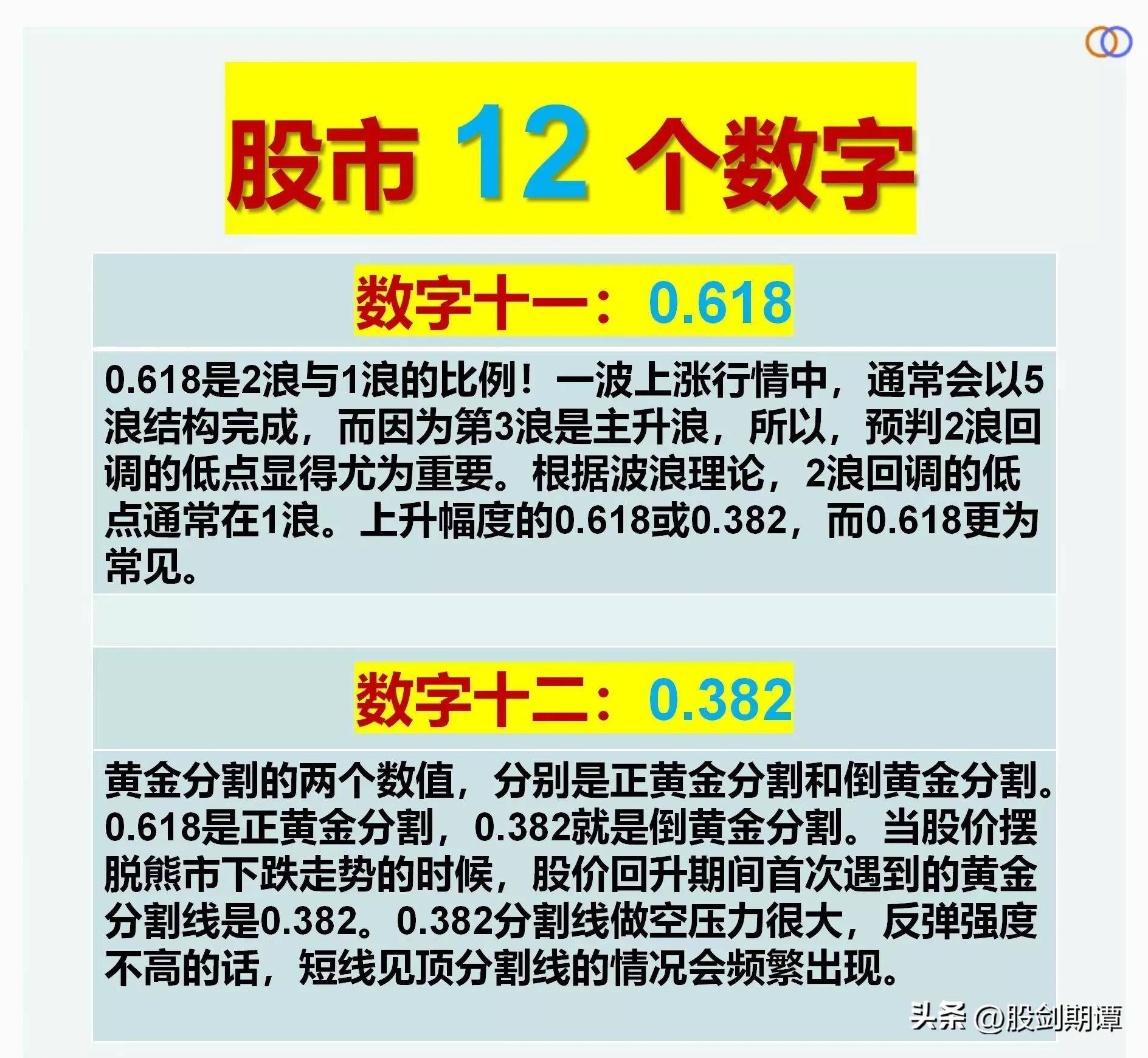 炒股应遵循的12个数字