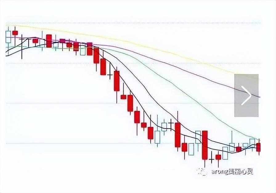 关于日内波段交易系统一个期货高手的交易思路独白