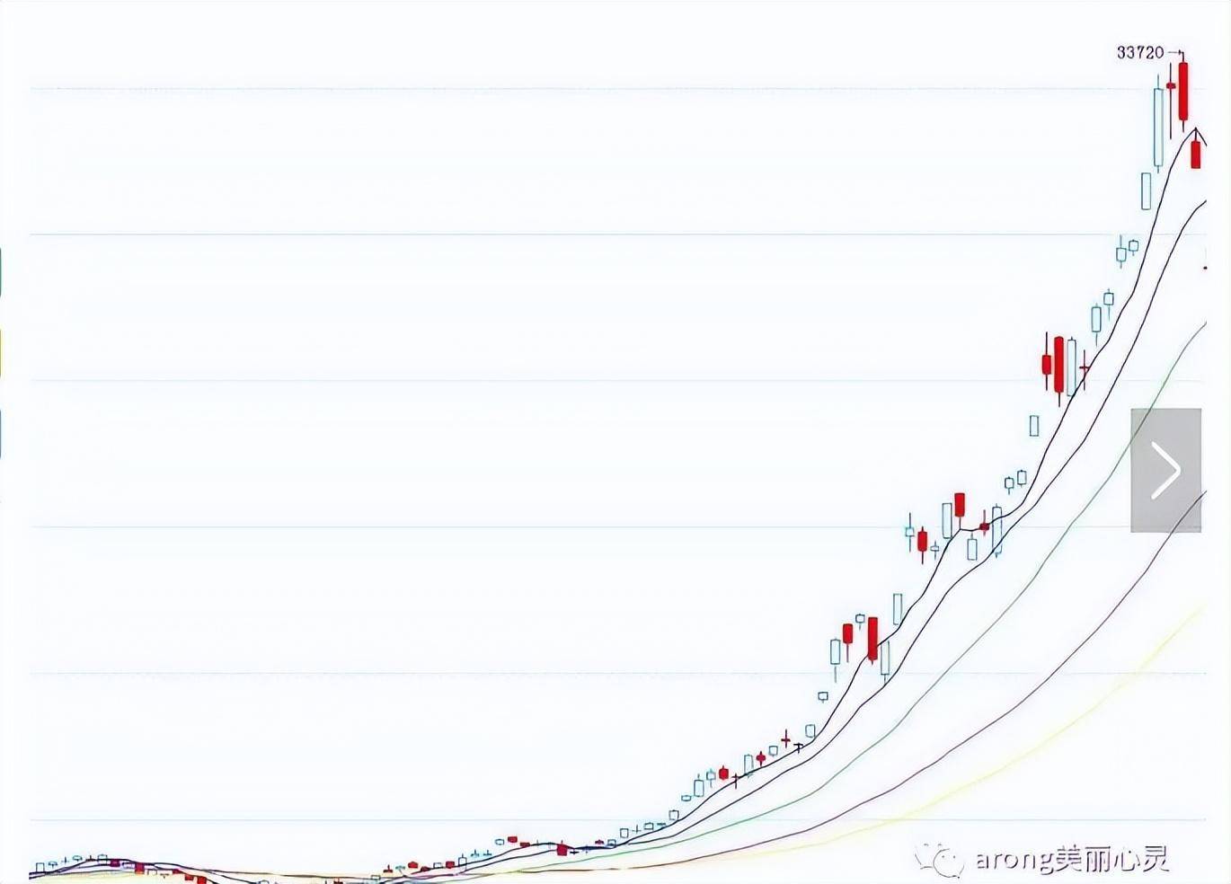 关于日内波段交易系统一个期货高手的交易思路独白