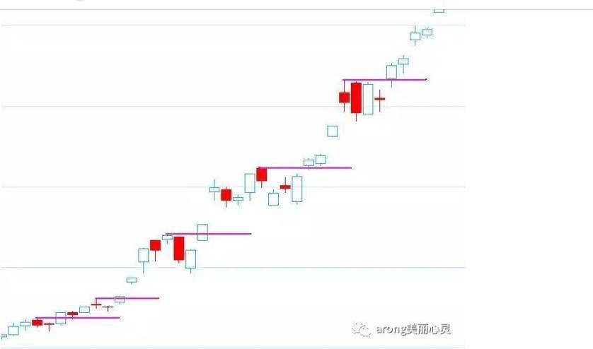 关于日内波段交易系统一个期货高手的交易思路独白