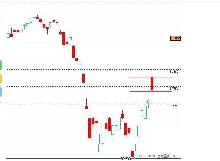 关于日内波段交易系统一个期货高手的交易思路独白