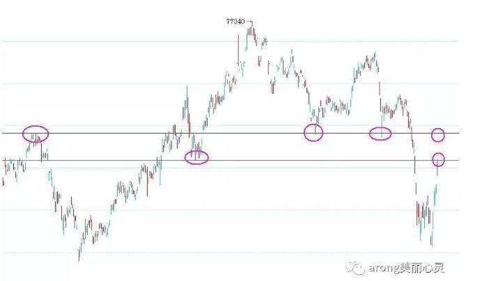 关于日内波段交易系统一个期货高手的交易思路独白