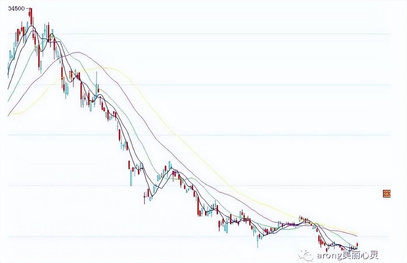 关于日内波段交易系统一个期货高手的交易思路独白
