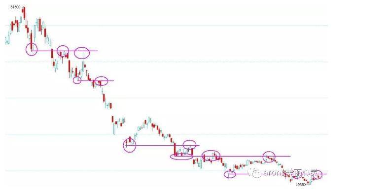关于日内波段交易系统一个期货高手的交易思路独白